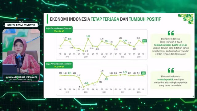 PDB Indonesia Tumbuh 4,94 Persen, BPS: Kontribusi Pertanian Signifikan