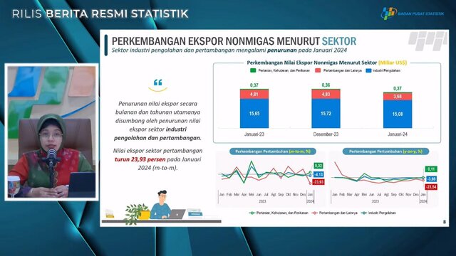 BPS: Ekspor Pertanian Januari 2024 Naik Pada Saat Sektor Lainnya Turun