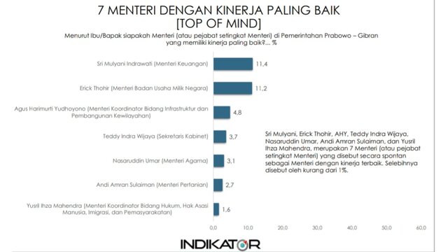 Membanggakan, Putra Sulsel Andi Amran Sulaiman-Nazaruddin Umar, Menteri Berkinerja Terbaik